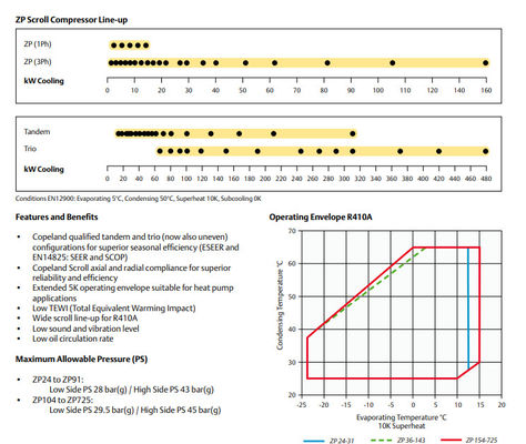 주문 ZP104KCE-TFD 공기조화 R410A 냉각 증발기 online manufacture
